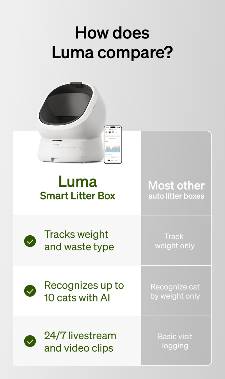 Petlibro Petlibro Luma smart litter box comparison banner, white automatic self cleaning cat litter box with app stats vs others.